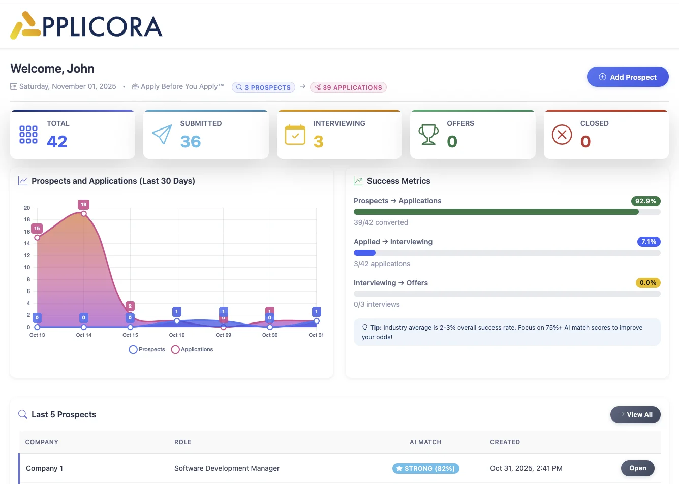 Applicora dashboard showing job applications pipeline