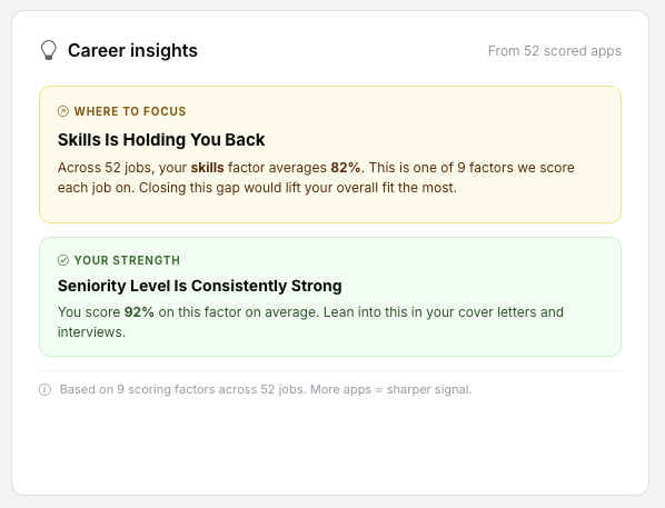 Career insights panel