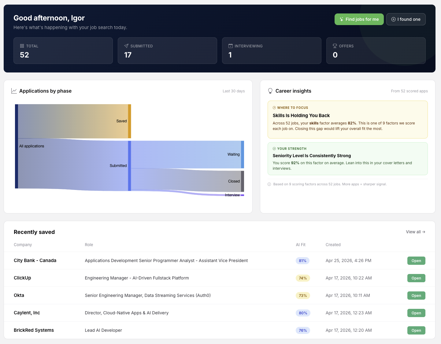 Applicora dashboard, job matches within your radius, application status, skill gaps, and action items