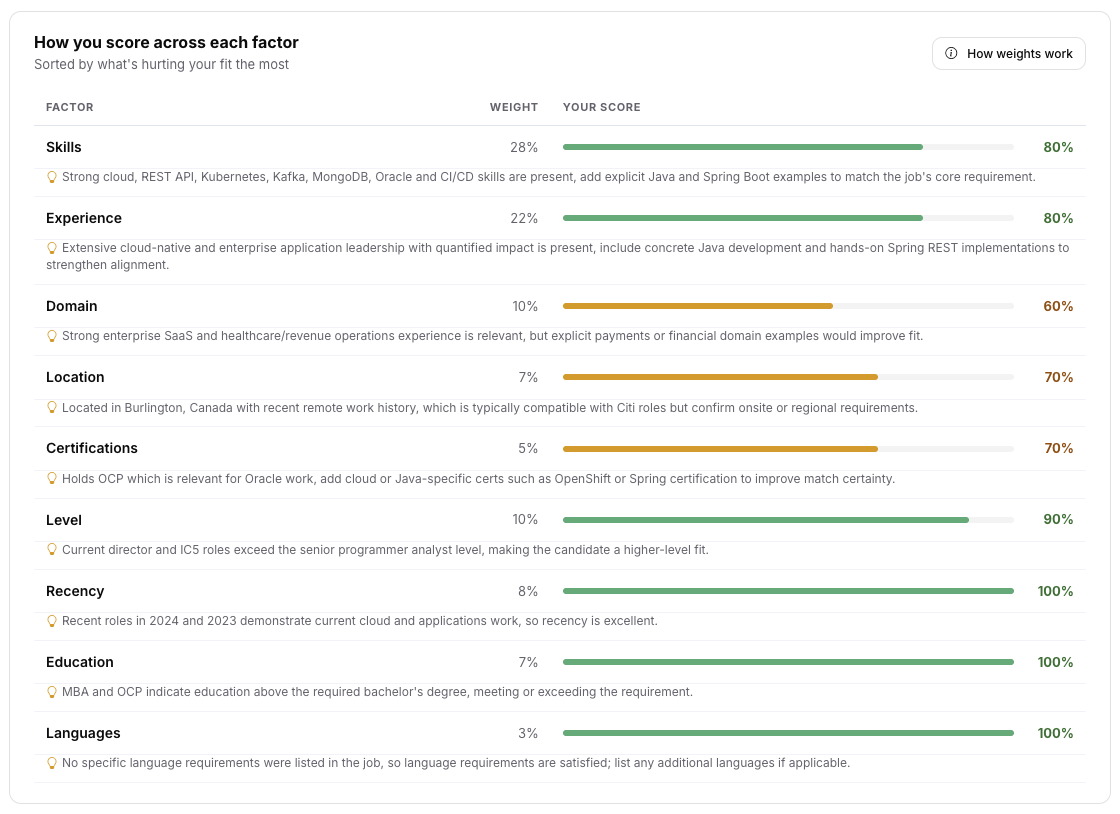 Nine-factor fit analysis
